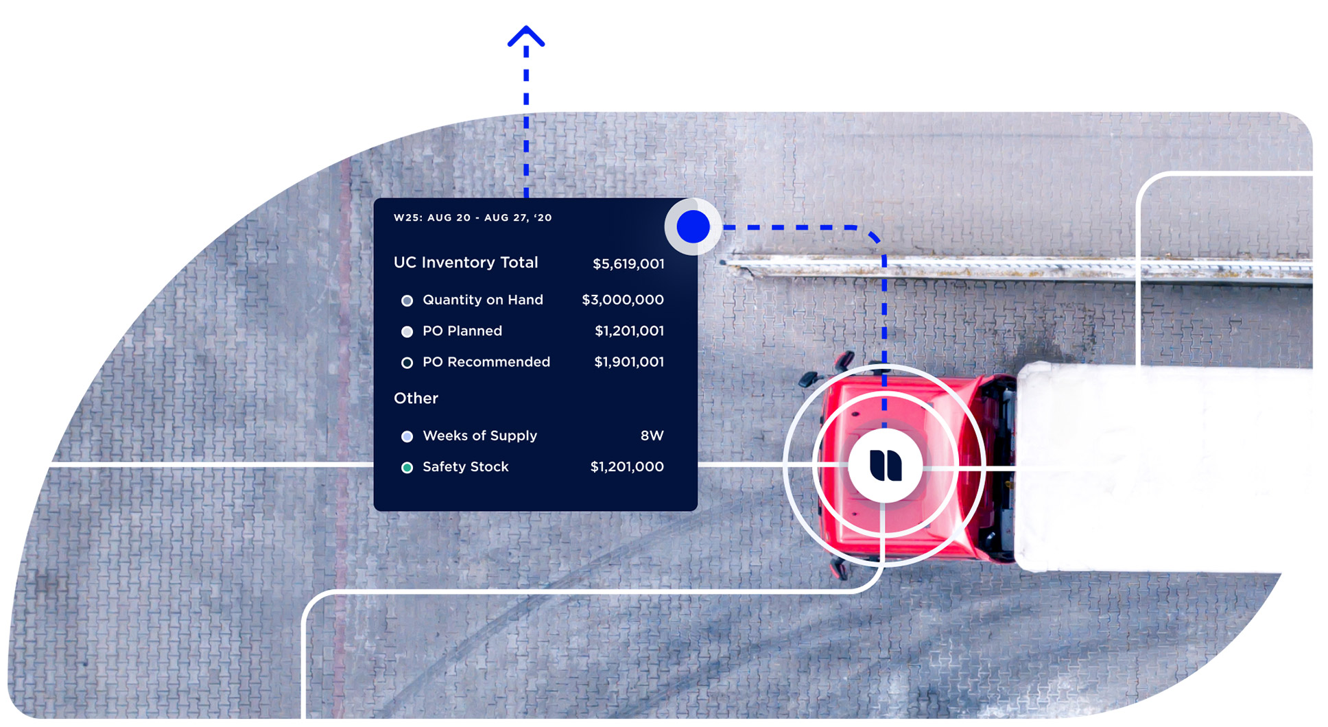 supply chain predictions